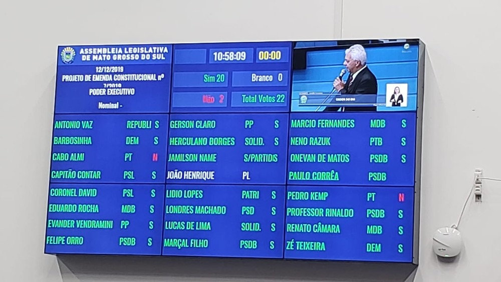 Reforma da Previdência já foi aprovada em MS e mais outros oito estados Reforma de Previdência de MS foi aprovada por 18 votos a 2. Fabiano Arruda / TV Morena