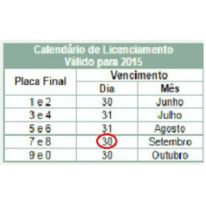 Calendário de Licenciamento Anual Veículos com mais de cinco anos de fabricação terão que realizar vistoria veicular para fins de Licenciamento