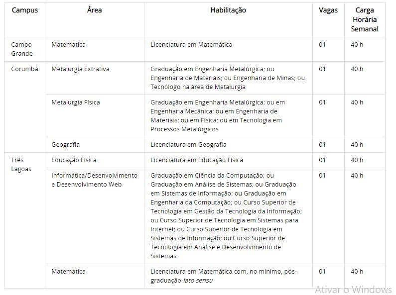 Abertas sete vagas para professor substituto do IFMS Abertas sete vagas para professor substituto do IFMS