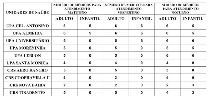 Confira a escala médica de plantão nas UPAs e CRSs nessa véspera de Natal Confira a escala médica de plantão nas UPAs e CRSs nessa véspera de Natal