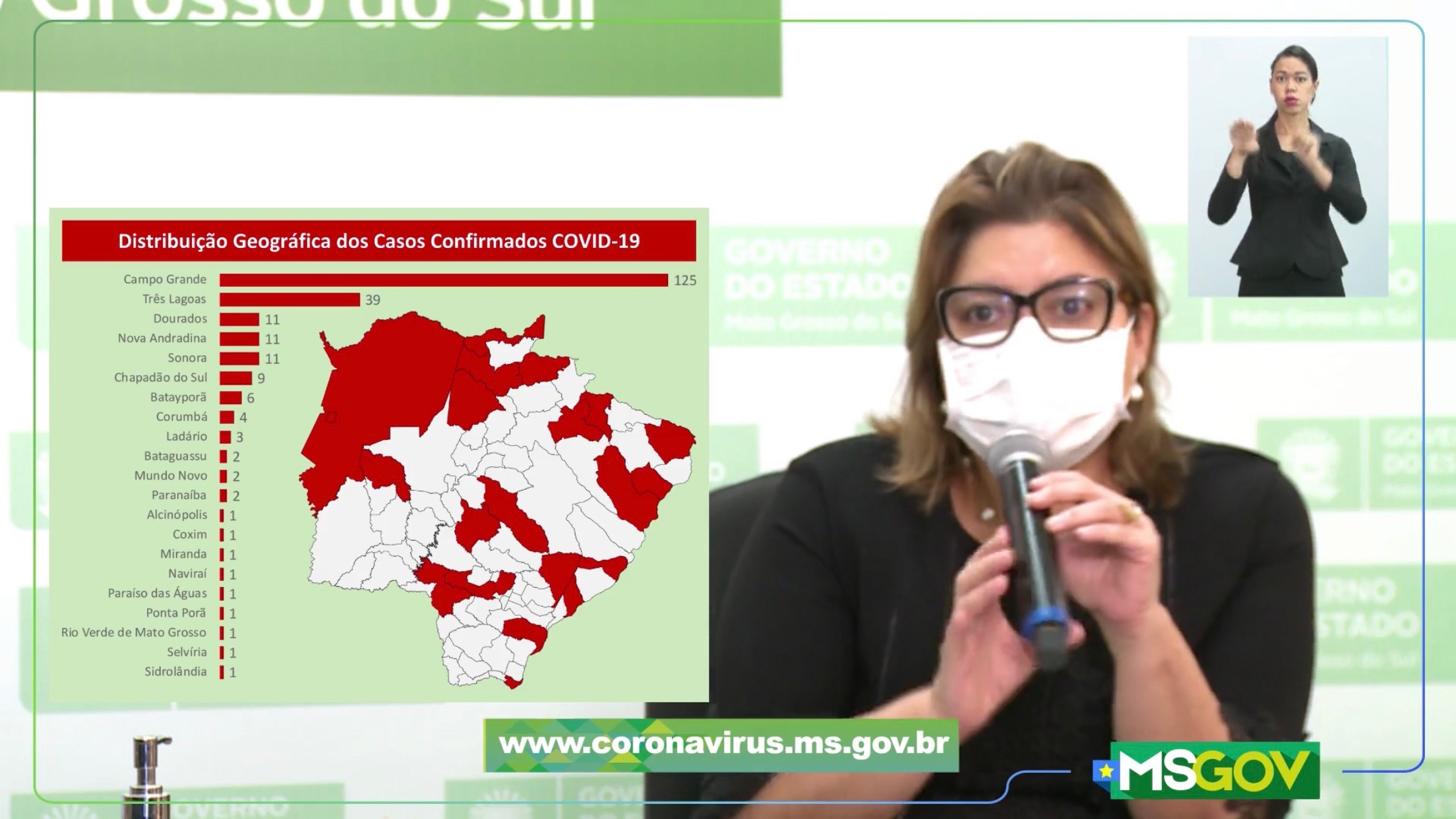 Hospitais e laboratórios em MS são obrigados a notificar casos de coronavírus