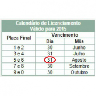 Calendário de Licenciamento Anual