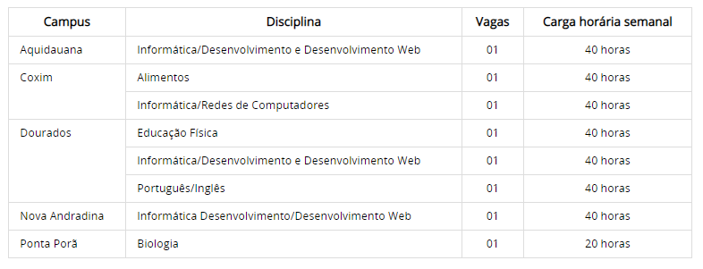 Continuam abertas as inscrições para oito vagas de professor substituto do IFMS Continuam abertas as inscrições para oito vagas de professor substituto do IFMS