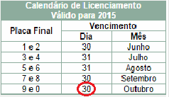Calendário de Licenciamento Anual Veículos com mais de cinco anos de fabricação terão que realizar vistoria veicular para fins de Licenciamento