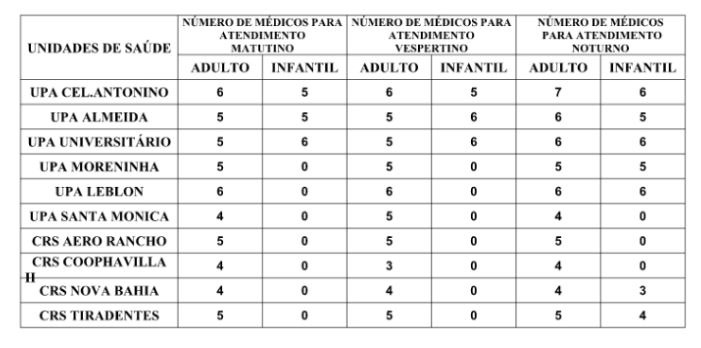 Confira a escala médica de plantão nas UPAs e CRSs nesta terça-feira