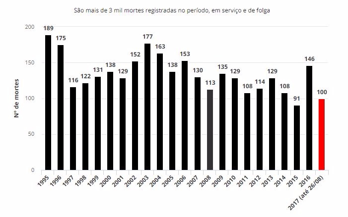 Fonte: PMRJ/Divulgação