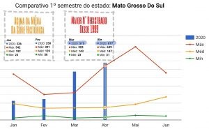 Operação Pantanal elimina maioria dos focos de calor; bombeiros monitoram área