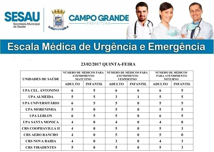 Confira a escala Médica desta quinta-feira