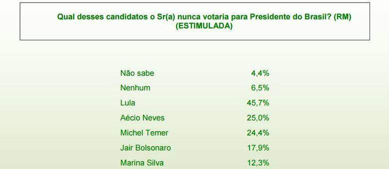 Reprodução/Paraná Pesquisas