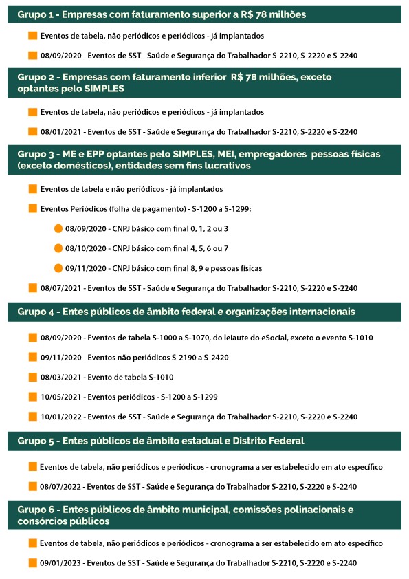 Cronograma do eSocial tem novas datas; Confira Cronograma do eSocial tem novas datas; Confira