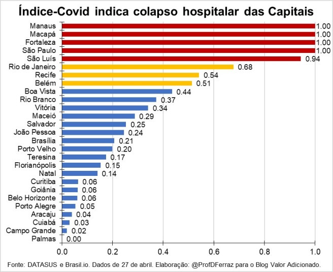 Campo Grande amplia em quase 100% os leitos de UTI para atender casos graves de Covid-19 Campo Grande amplia em quase 100% os leitos de UTI para atender casos graves de Covid-19