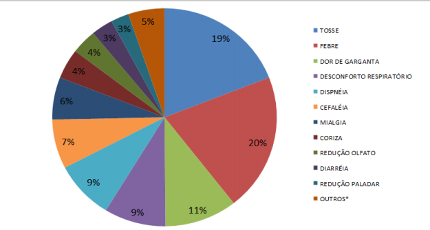 Campo Grande amplia em quase 100% os leitos de UTI para atender casos graves de Covid-19 Campo Grande amplia em quase 100% os leitos de UTI para atender casos graves de Covid-19