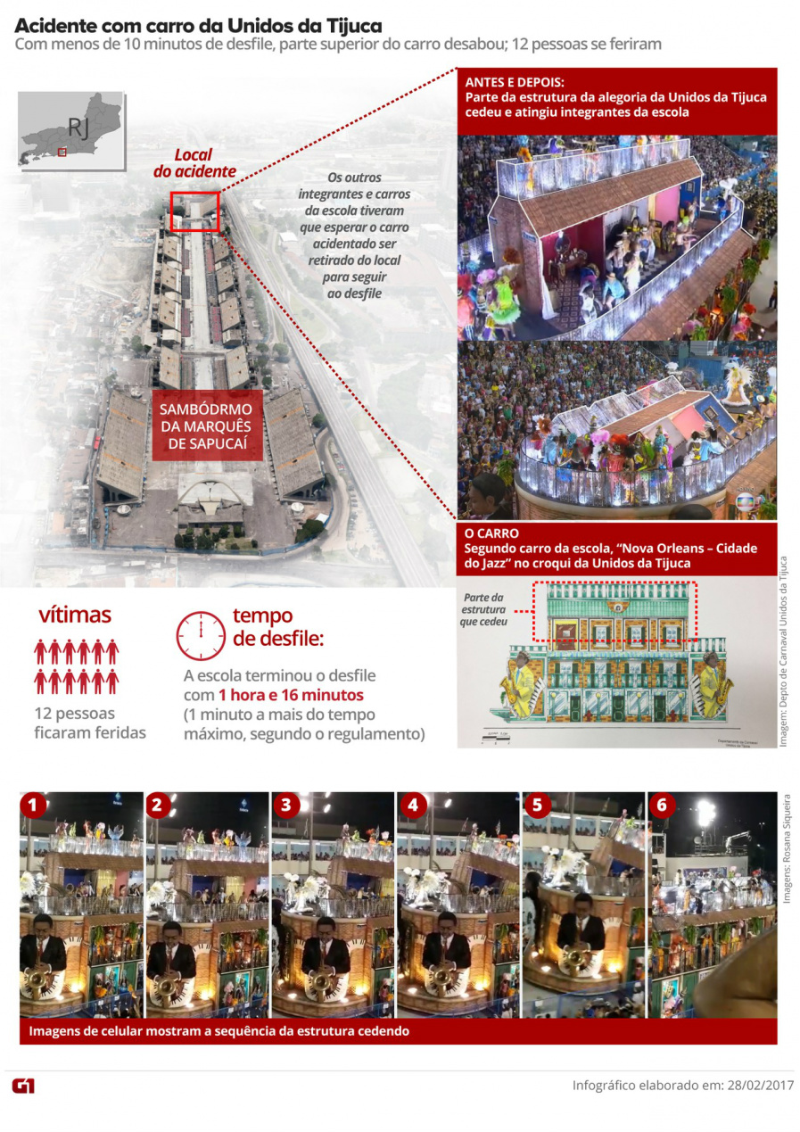 Como foi o acidente com o carro alegórico da Unidos da Tijuca Como foi o acidente com o carro alegórico da Unidos da Tijuca