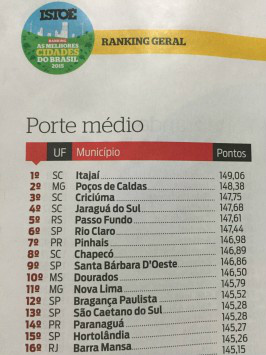 Imagens extraídas da ‘Revista Isto É’ mostrando reportagem sobre Dourados como uma das melhores cidades do Brasil