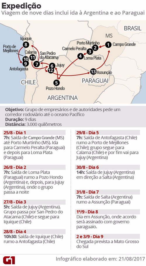 Bancada de MS vai fazer força-tarefa para destinar recursos em 2018 para ponte binacional Mapa e programação da expedição da Rota da Integração Latino-Americana (Rila), que vai sair de MS (Foto: Editoria de Arte/G1)