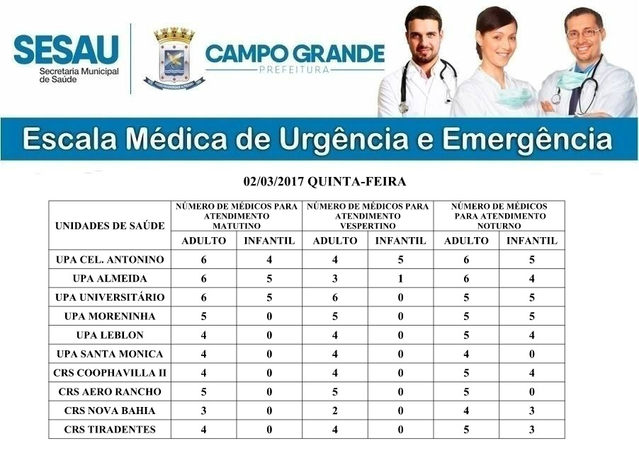 Confira a escala médica desta quinta-feira