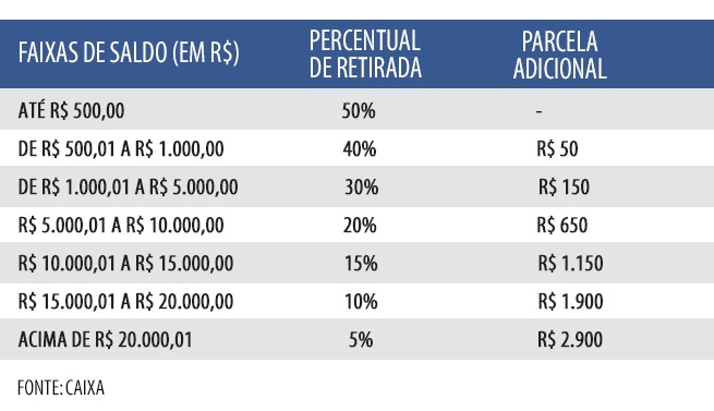 Arte R7