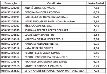 Divulgada lista de aprovados no concurso da Procuradoria Geral do Estado