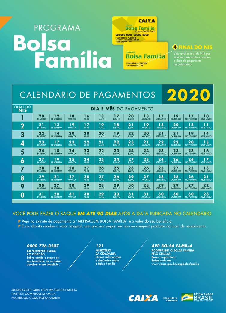 Pagamento do Bolsa Família começa no dia 20 para NIS de final 1 (Arte/ Divulgação)