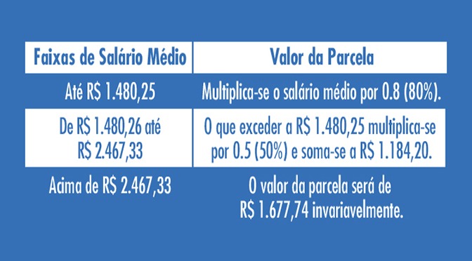 Funtrab informa que houve alterações no Seguro-Desemprego