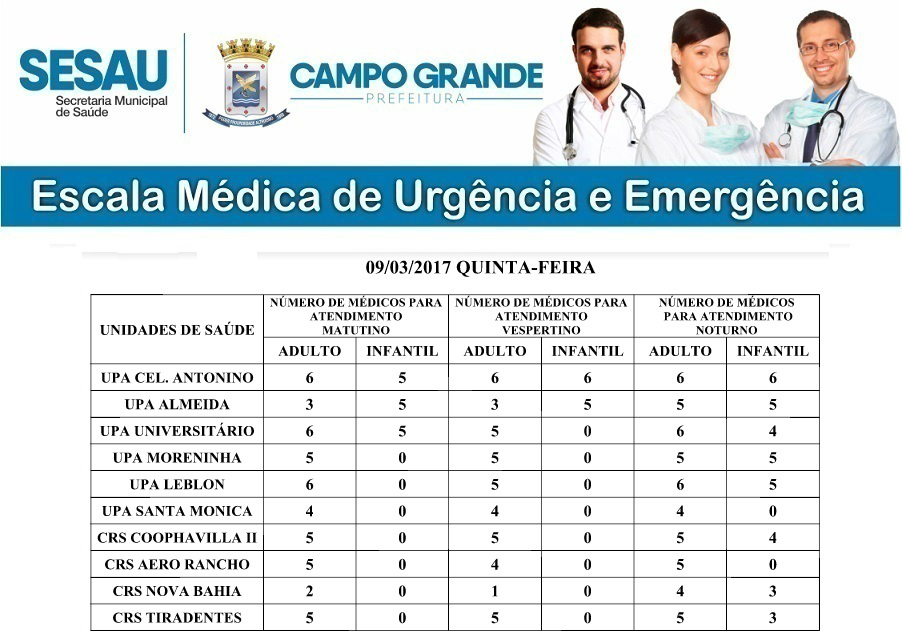 Confira a escala Médica desta quinta-feira Confira a escala Médica desta quinta-feira