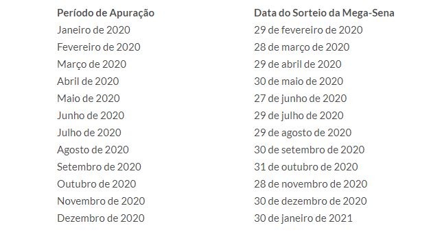 Nota MS Premiada: aplicativo e central de atendimento orientam população