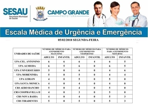 Confira abaixo a escala médica desta segunda-feira, dia 05 de fevereiro de 2018