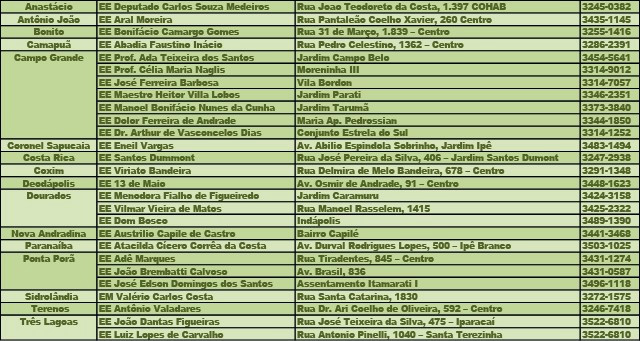 Com 5 mil vagas, Projovem Urbano abre inscrições no Estado