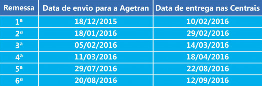 Prefeitura libera 1° remessa do passe dos estudantes a partir do dia 10 de fevereiro