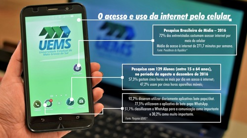 Professor usa grupo no WhatsApp para reforçar atividades de inglês Professor usa grupo no WhatsApp para reforçar atividades de inglês