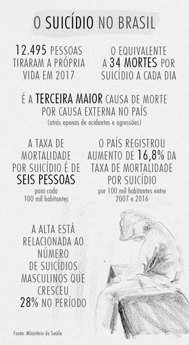 Suicídio: pessoas próximas falam sobre dor e difícil retorno à rotina