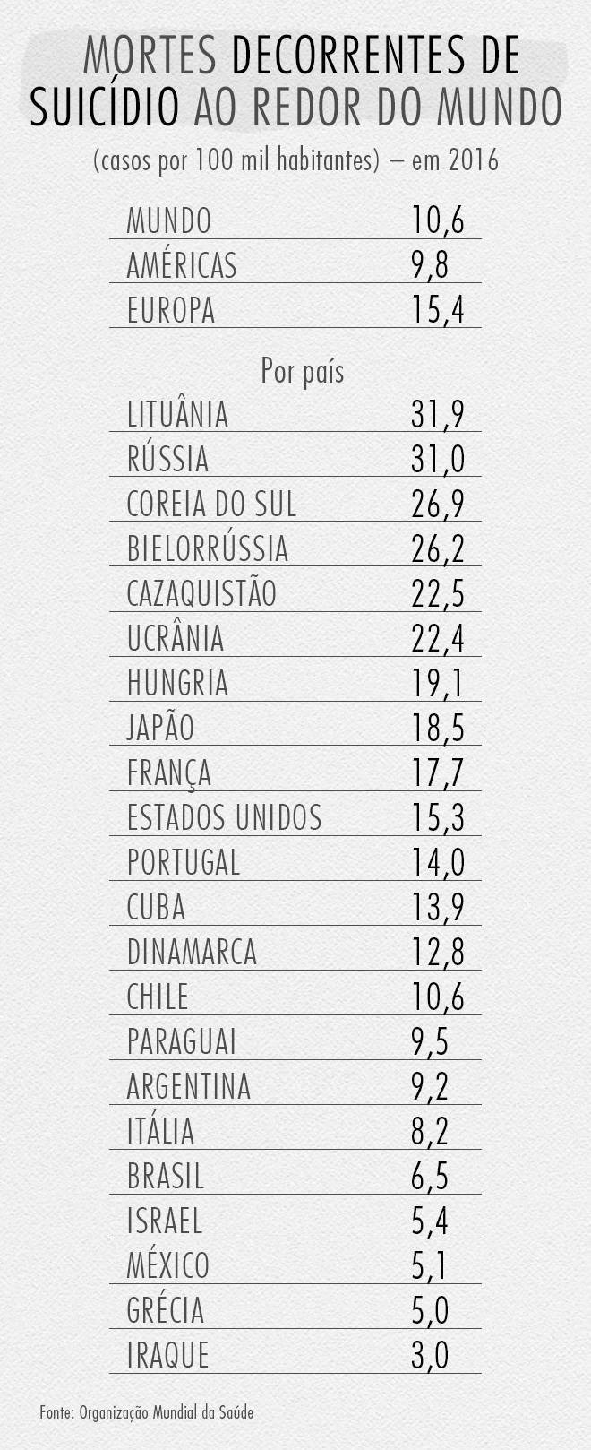 Suicídio: pessoas próximas falam sobre dor e difícil retorno à rotina