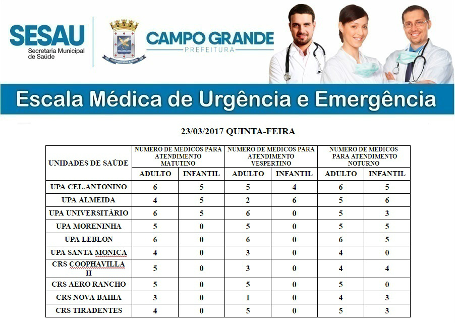 Confira a escala médica desta quinta-feira