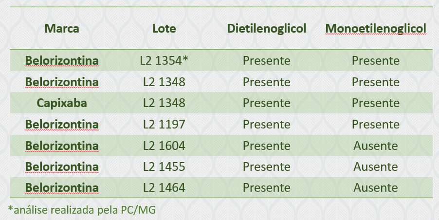 Mapa identifica contaminação da água utilizada pela Backer na produção de cervejas