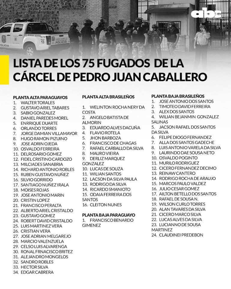 Lista completa dos 75 prisioneiros fugidos da prisão de Pedro Juan Caballero. ABC/Color