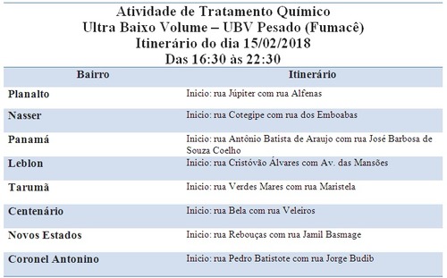 Fumacê percorre oito bairros nesta quinta-feira (15)