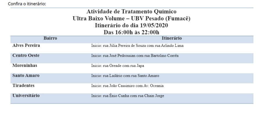 Fumacê passa por seis bairros nesta terça (19) Divulgação