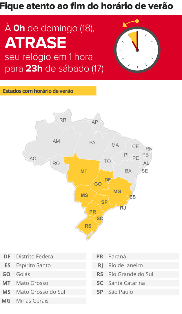 Horário de verão termina neste fim de semana Horário de verão termina neste fim de semana