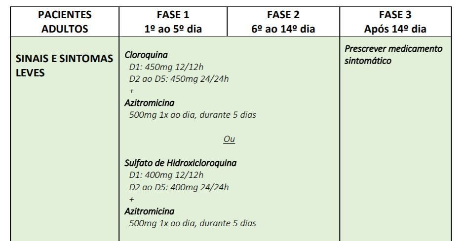 Paciente de covid-19 vai precisar autorizar uso de cloroquina Reprodução/ Ministério da Saúde