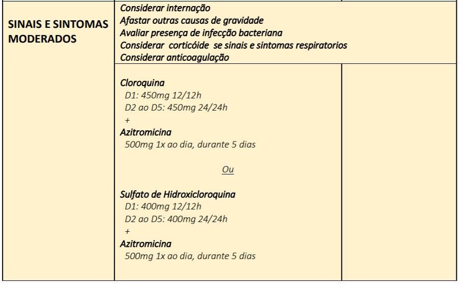 Paciente de covid-19 vai precisar autorizar uso de cloroquina Reprodução/ Ministério da Saúde
