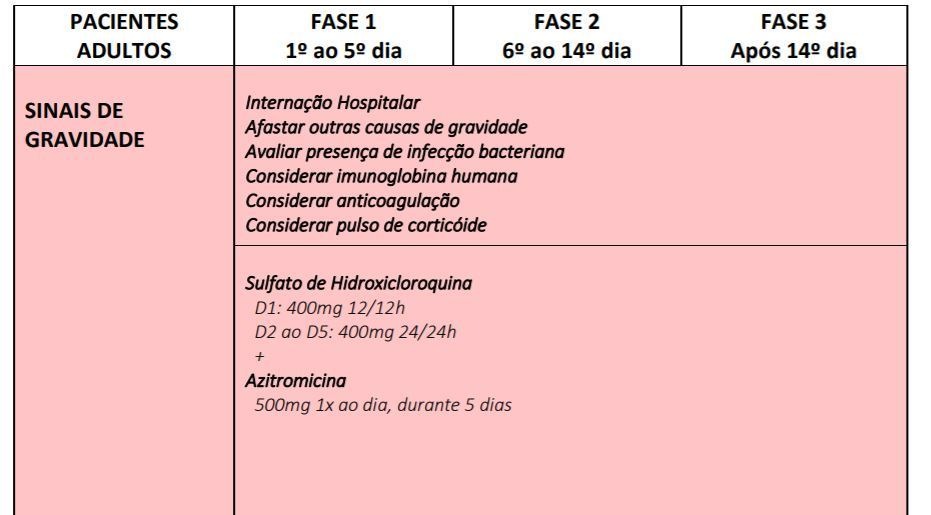 Paciente de covid-19 vai precisar autorizar uso de cloroquina Reprodução/ Ministério da Saúde