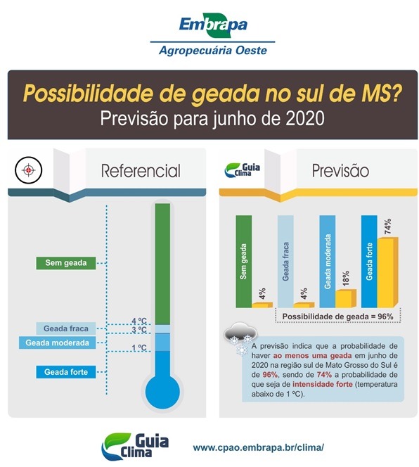 Probabilidade de ocorrência de geada para o mês de junho de 2020 na região sul de Mato Grosso do Sul.