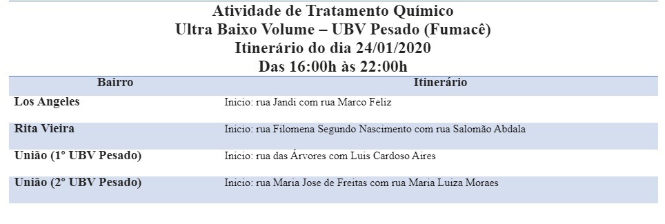Três bairros recebem fumacê contra o Aedes aegypti nesta sexta