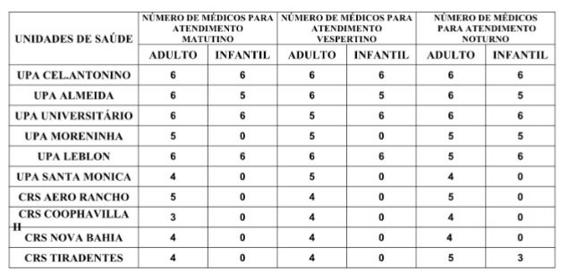 Confira a escala médica de plantão nas UPAs e CRSs neste sábado Confira a escala médica de plantão nas UPAs e CRSs neste sábado