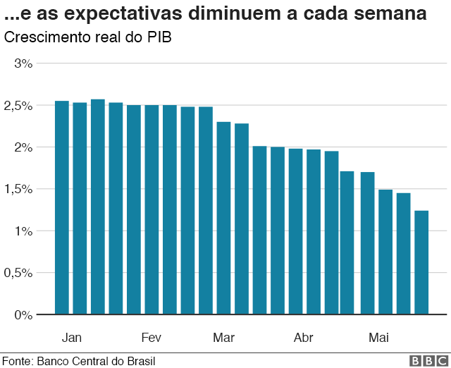 Fonte: Banco do brasil