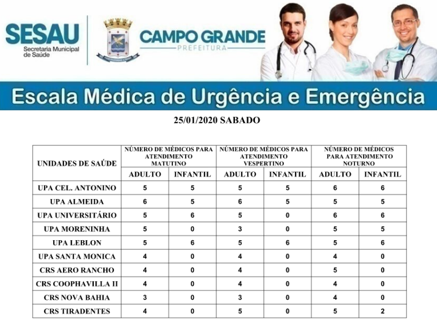 Confira a escala médica de plantão nas UPAs e CRSs neste sábado na Capital Portal PMCG.