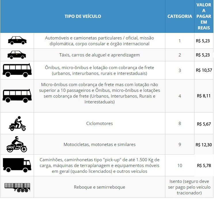 DPVAT deve ser pago até a próxima sexta-feira