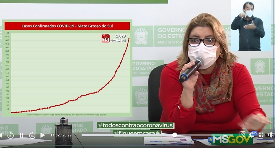 MS tem 99 novos casos confirmados e 214 suspeitos do Covid-19 Divulgação