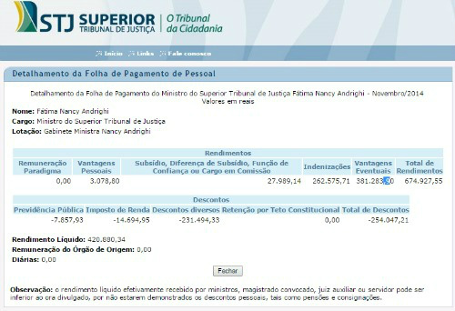 Ministra do STJ recebeu salário R$ 420 mil líquidos em novembro