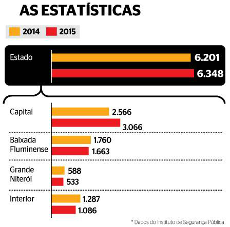 Por dia, 17 pessoas desaparecem no Estado do Rio
